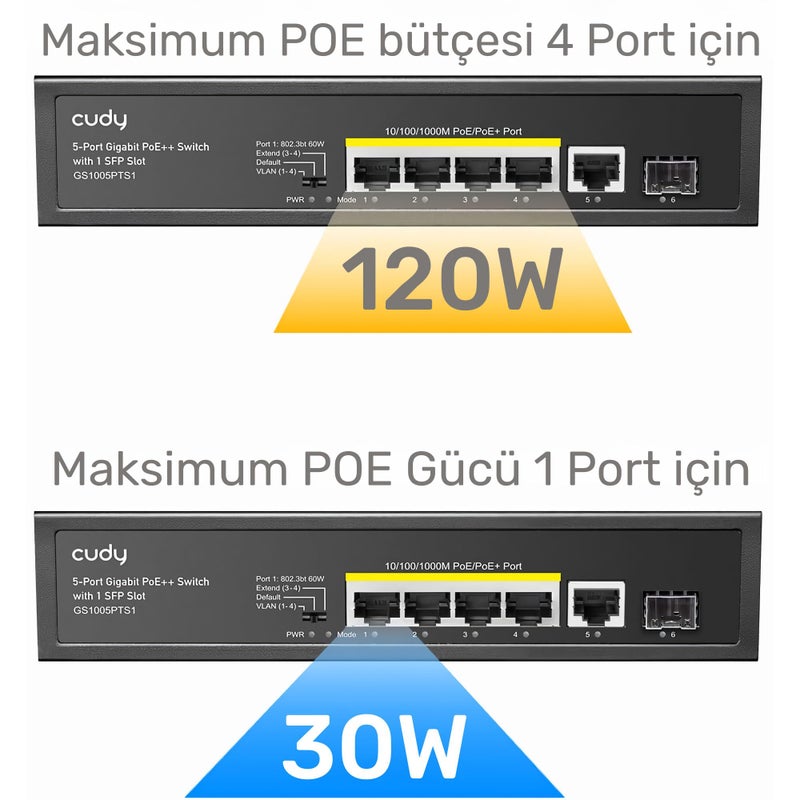Cudy GS1005P 5 Port Gigabit PoE Switch, 4 PoE+ @60W, Desktop/Wall, Plug and Play, Sturdy Metal w/ Shielded Ports, Fanless, Traffic Optimization - Image 2
